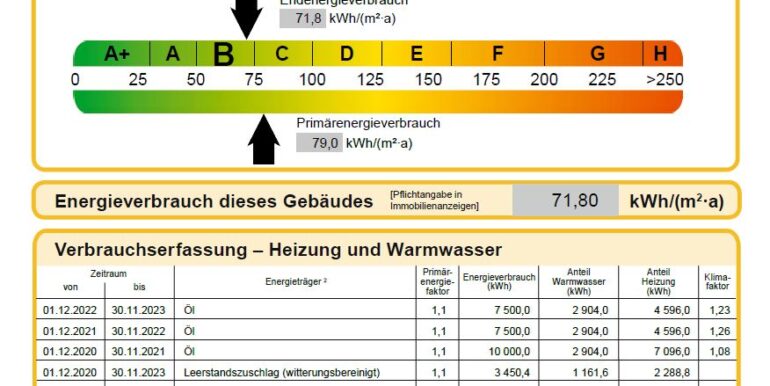 Energieausweis Wert B